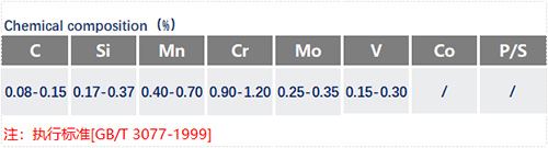 5c171c1e45a7a.jpg 12Cr1MoV成分表.jpg