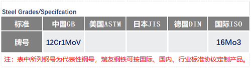 5c171eb02e63b.png 12Cr1MoV鋼號.png