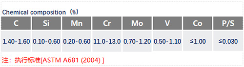 D2模具鋼_化學(xué)成分_蘇州瑞友鋼鐵.jpg D2模具鋼_化學(xué)成分_蘇州瑞友鋼鐵.jpg