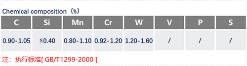 CrWMn成分表_蘇州瑞友鋼鐵.jpg CrWMn成分表_蘇州瑞友鋼鐵.jpg