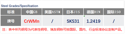 CrWMn鋼號(hào)_蘇州瑞友鋼鐵.png CrWMn鋼號(hào)_蘇州瑞友鋼鐵.png